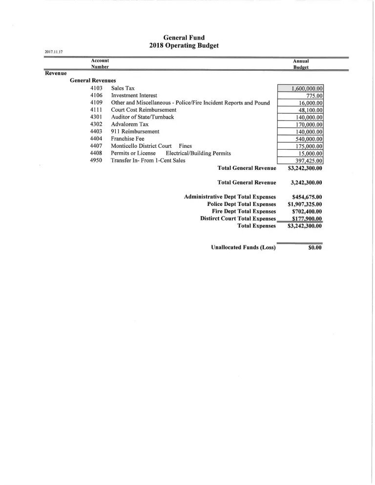  General Funds Part 1