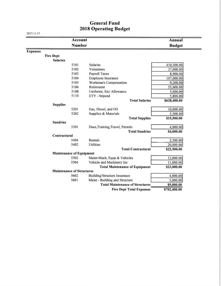  General Funds Part 4