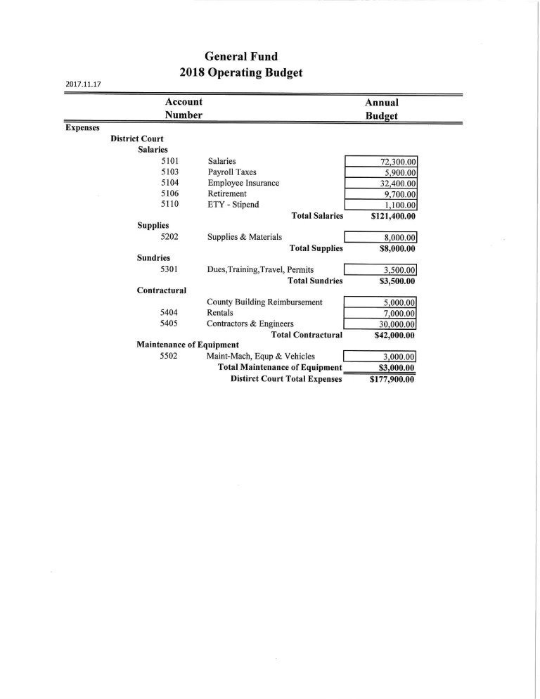 General Funds Part 5