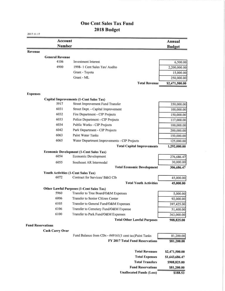  One Cent Sales Tax Fund