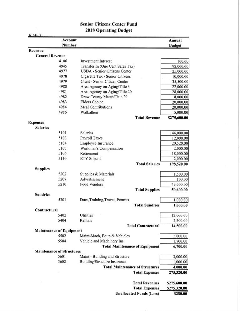Senior Citizen Center Fund