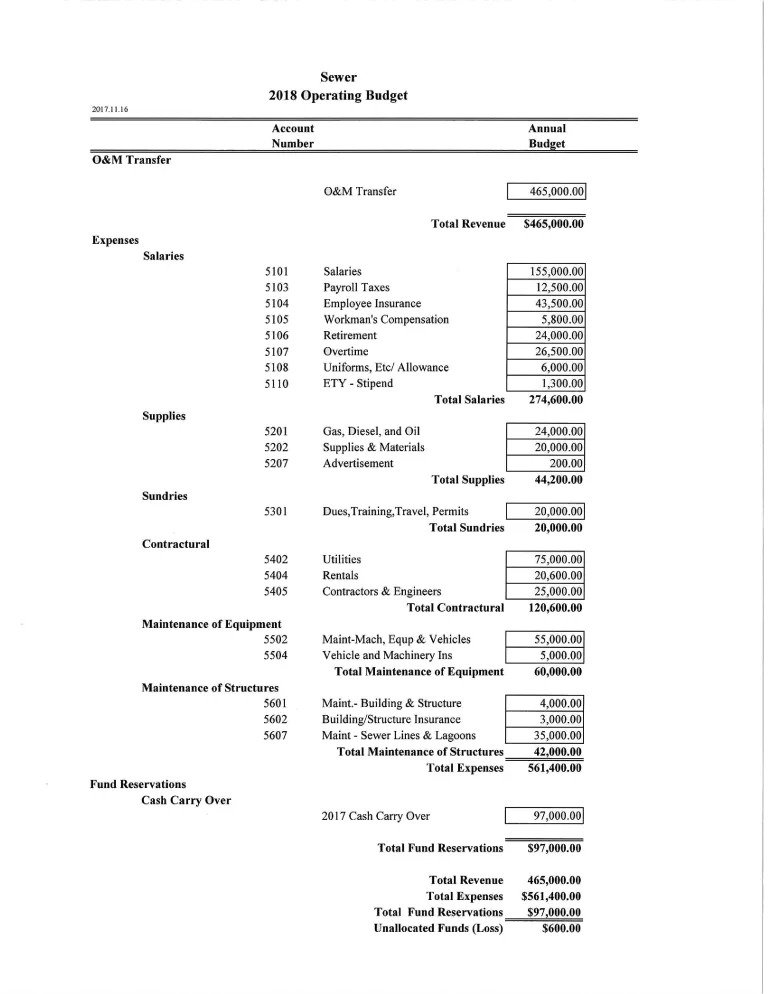 Sewer Operating Budget