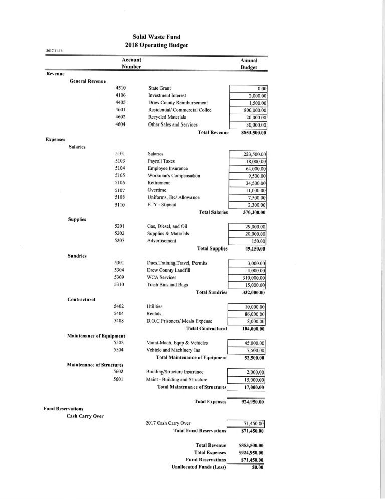 Solid Waste Fund